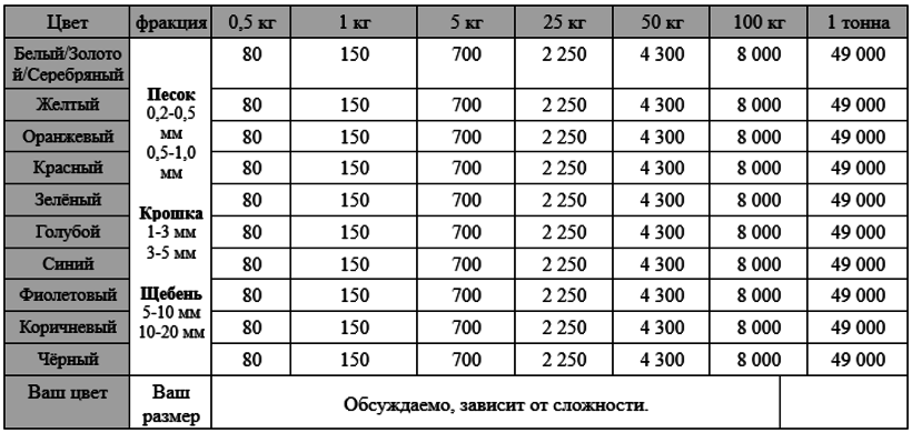 цветной песок цена, цветной щебень цена